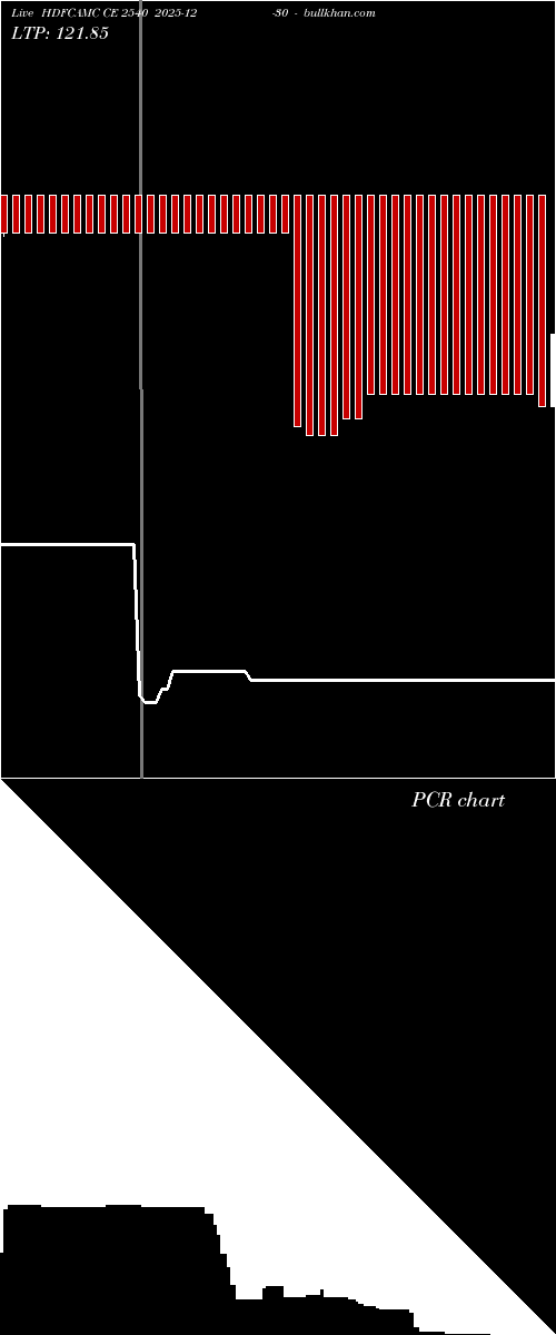  option chart HDFCAMC CE 2540 2025-12-30 
