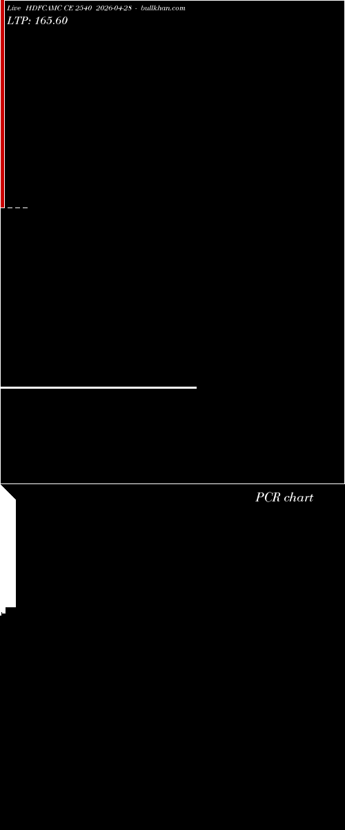  option chart HDFCAMC CE 2540 2026-04-28 