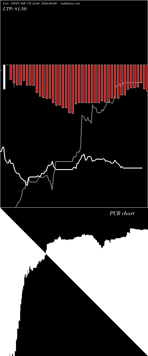  option chart HDFCAMC CE 2540 2026-06-30 