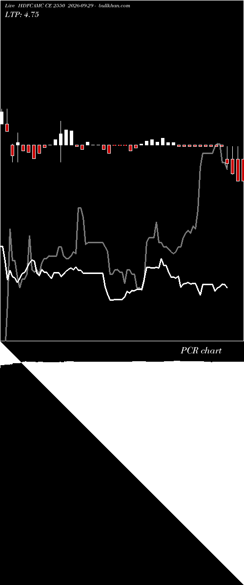  option chart HDFCAMC CE 2550 2026-09-29 
