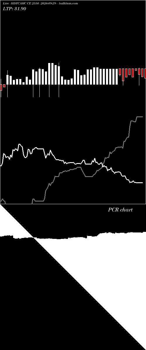  option chart HDFCAMC CE 2550 2026-09-29 