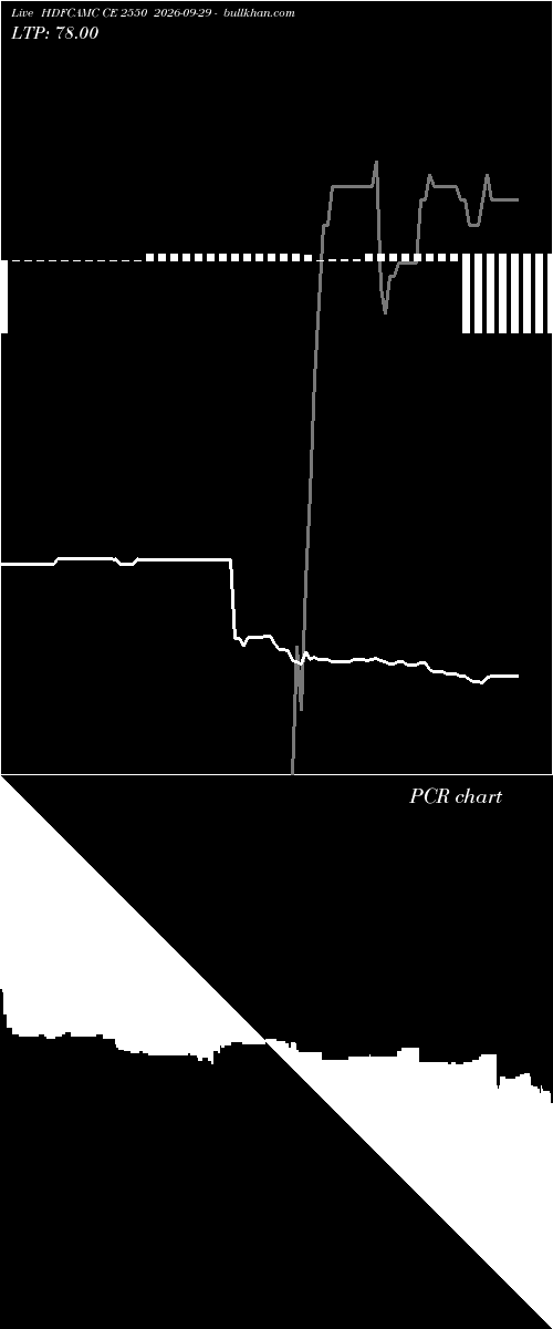 option chart HDFCAMC CE 2550 2026-09-29 