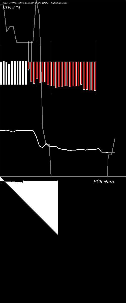  option chart HDFCAMC CE 2550 2026-10-27 
