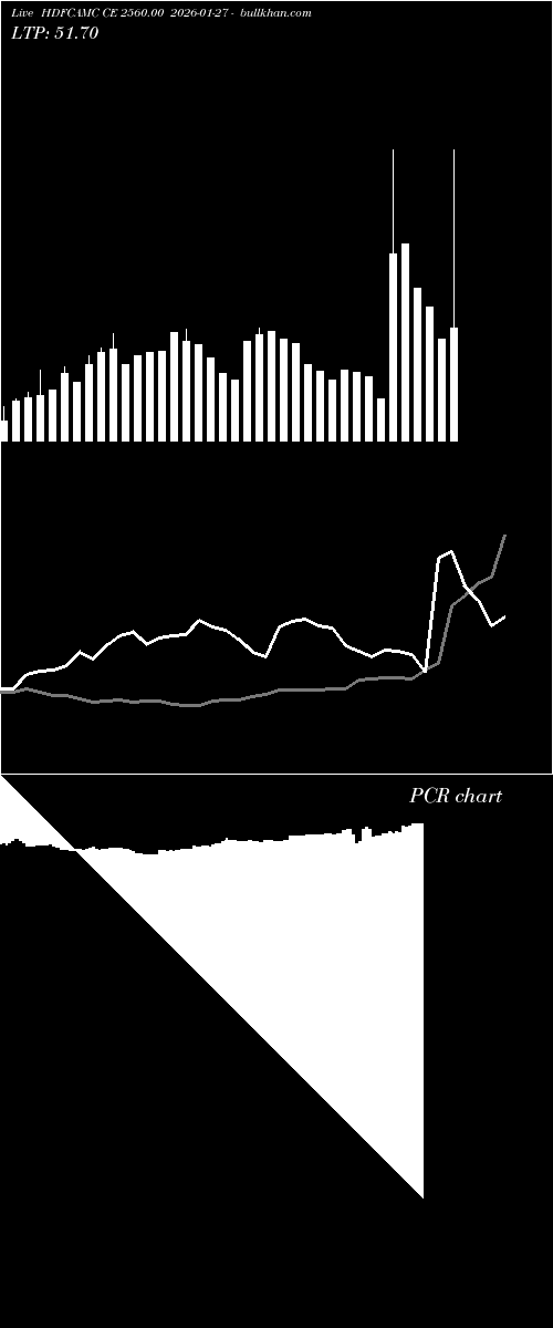  option chart HDFCAMC CE 2560.00 2026-01-27 