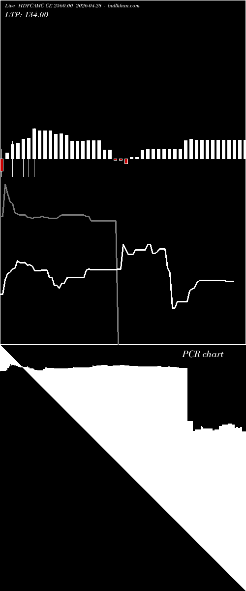  option chart HDFCAMC CE 2560.00 2026-04-28 