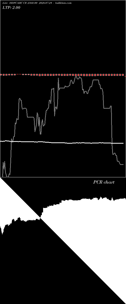  option chart HDFCAMC CE 2560.00 2026-07-28 