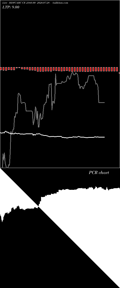  option chart HDFCAMC CE 2560.00 2026-07-28 