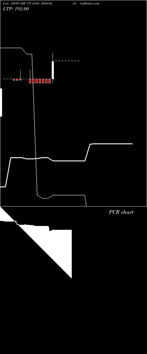  option chart HDFCAMC CE 2560 2026-02-24 