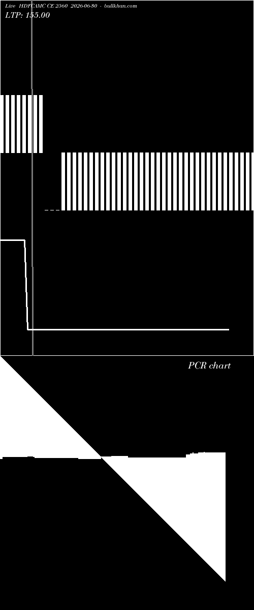  option chart HDFCAMC CE 2560 2026-06-30 