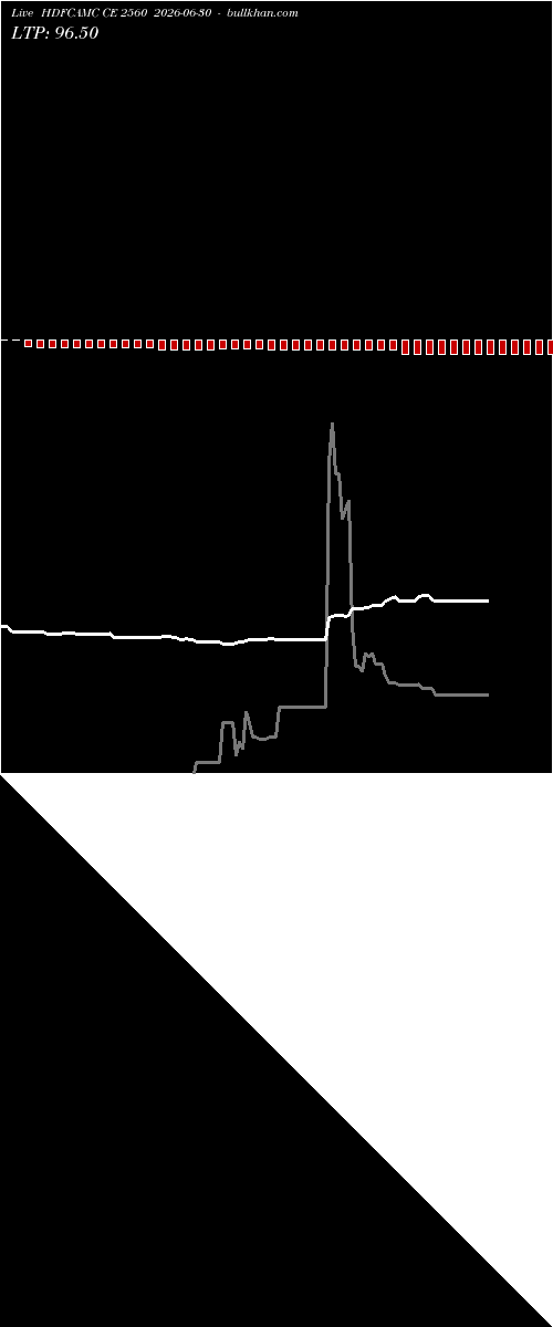  option chart HDFCAMC CE 2560 2026-06-30 