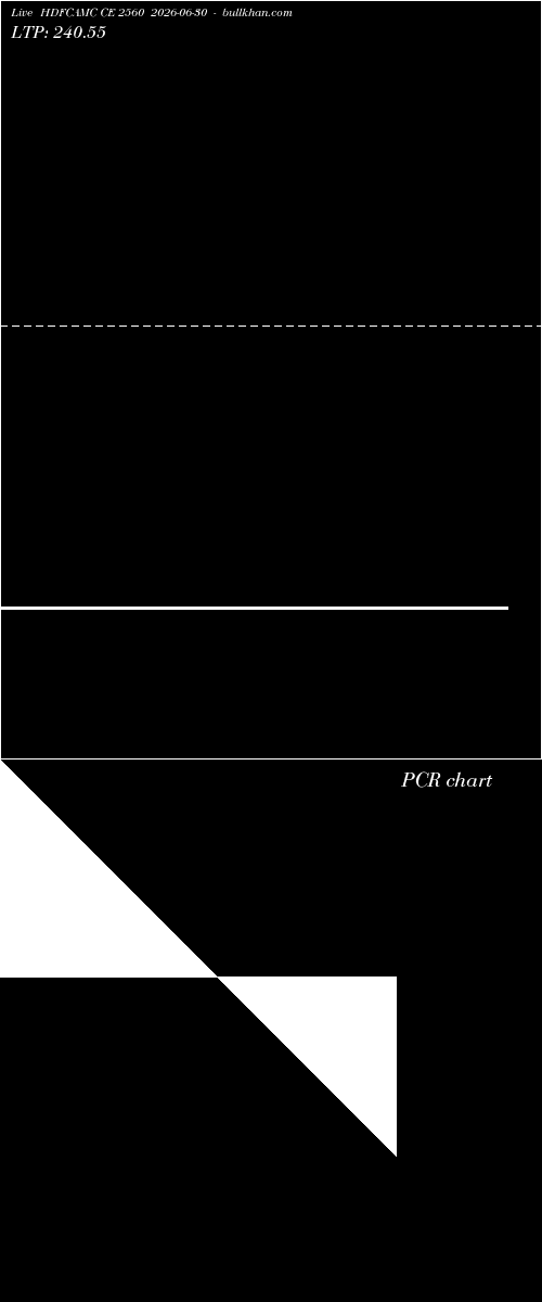  option chart HDFCAMC CE 2560 2026-06-30 