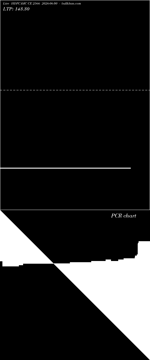  option chart HDFCAMC CE 2566 2026-06-30 