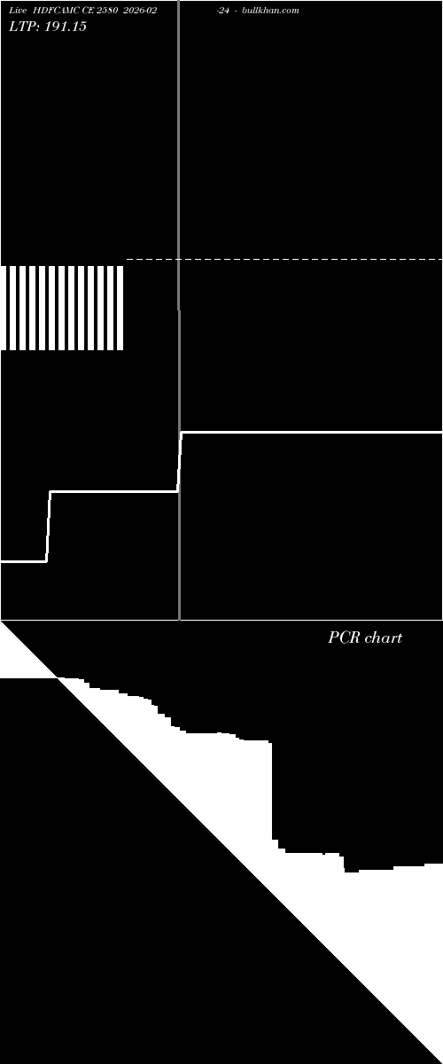  option chart HDFCAMC CE 2580 2026-02-24 