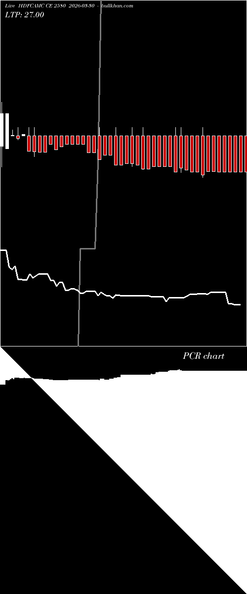  option chart HDFCAMC CE 2580 2026-03-30 