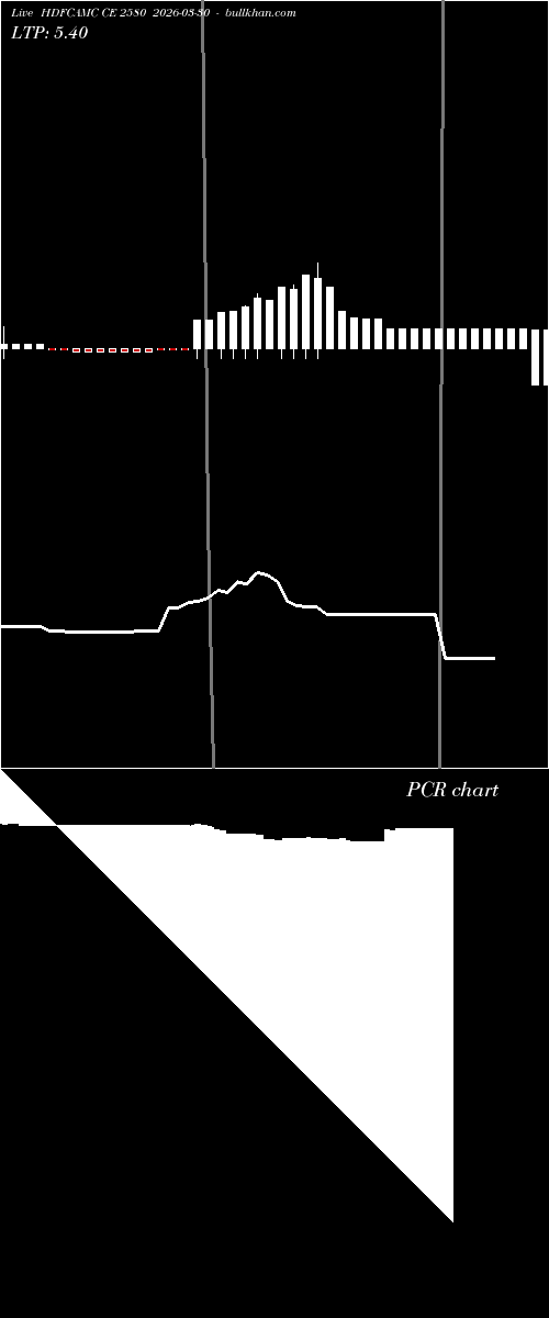  option chart HDFCAMC CE 2580 2026-03-30 