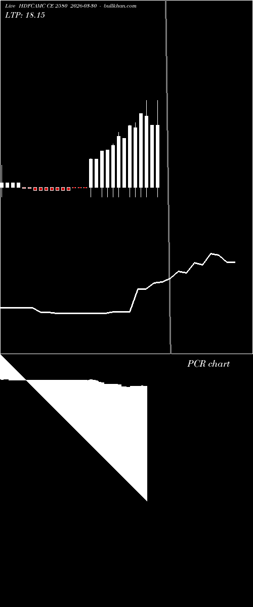  option chart HDFCAMC CE 2580 2026-03-30 
