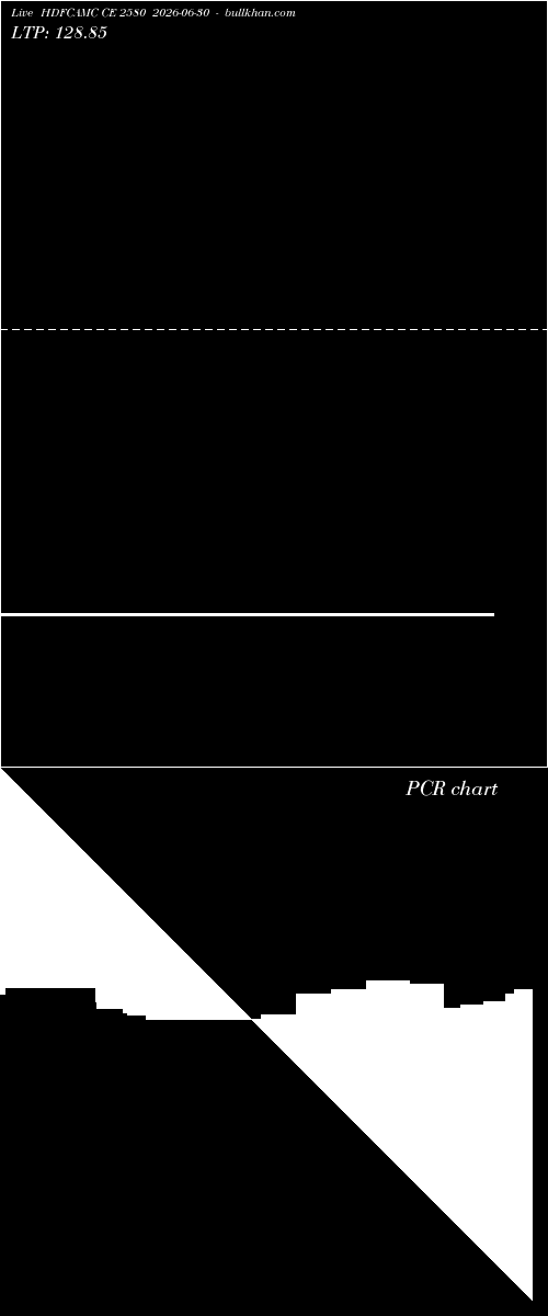  option chart HDFCAMC CE 2580 2026-06-30 