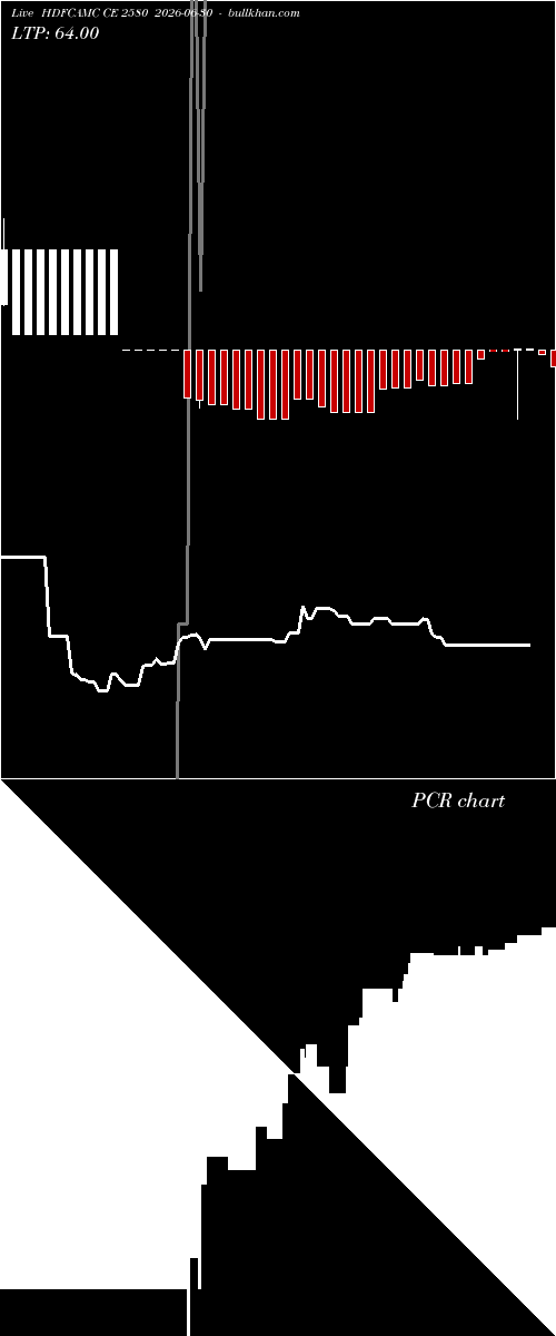  option chart HDFCAMC CE 2580 2026-06-30 