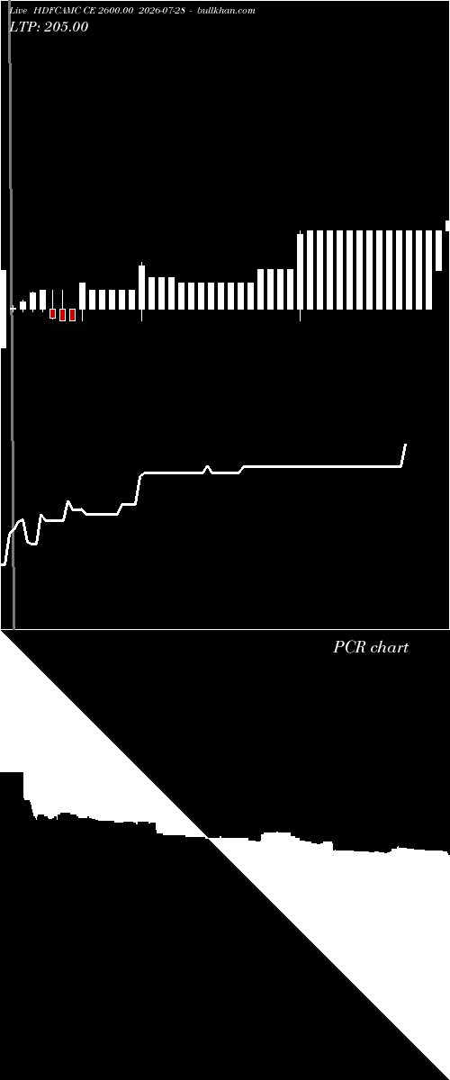  option chart HDFCAMC CE 2600.00 2026-07-28 