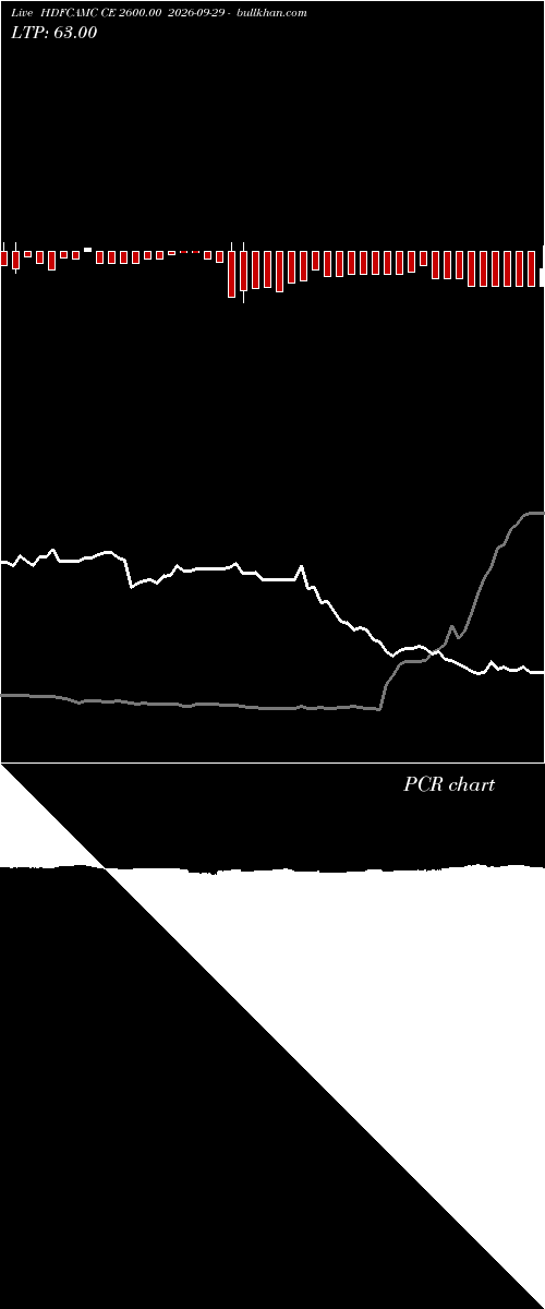  option chart HDFCAMC CE 2600.00 2026-09-29 