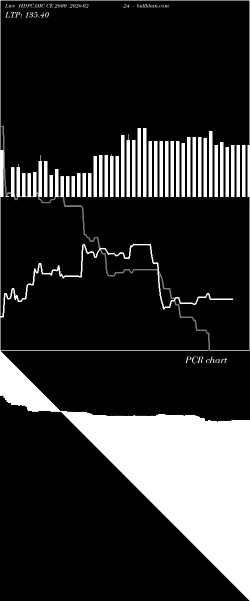  option chart HDFCAMC CE 2600 2026-02-24 