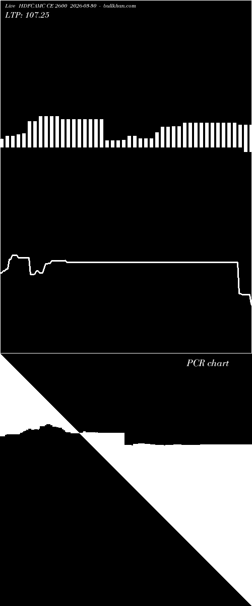  option chart HDFCAMC CE 2600 2026-03-30 