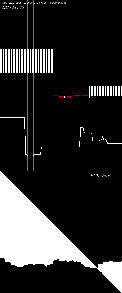 option chart HDFCAMC CE 2600 2026-05-26 