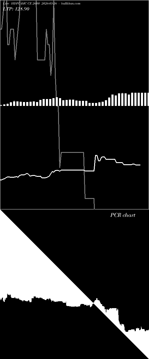  option chart HDFCAMC CE 2600 2026-05-26 