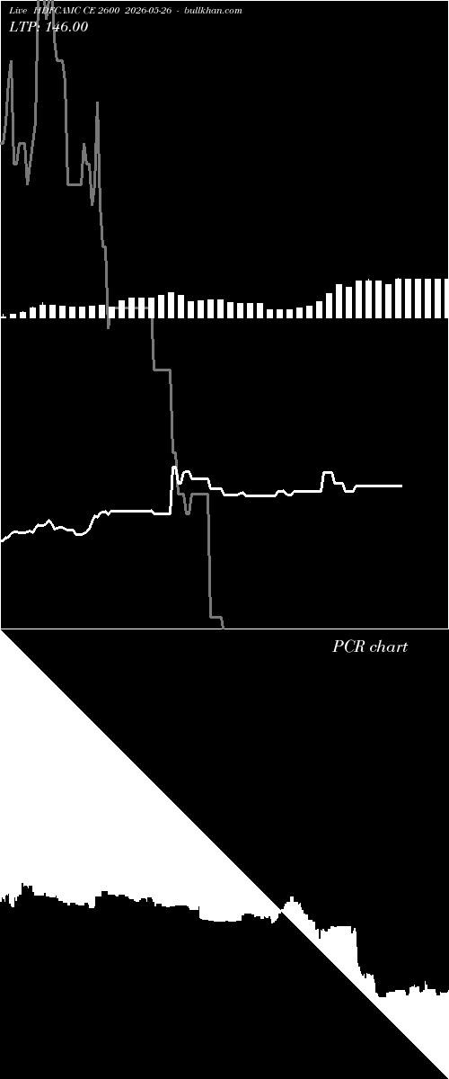  option chart HDFCAMC CE 2600 2026-05-26 