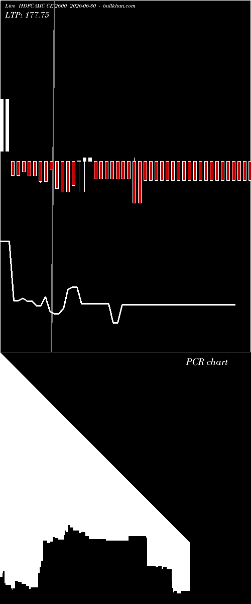  option chart HDFCAMC CE 2600 2026-06-30 