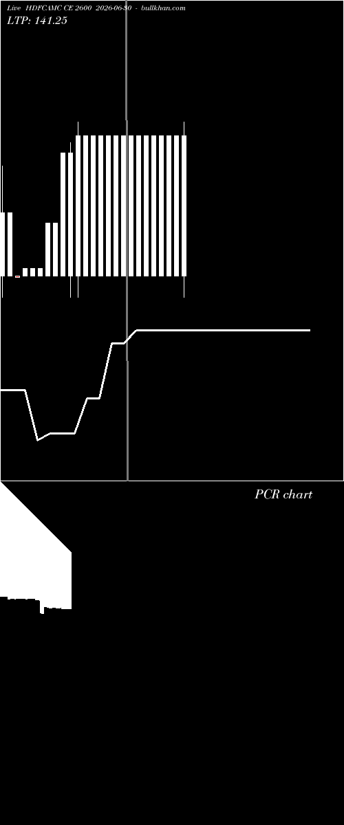  option chart HDFCAMC CE 2600 2026-06-30 
