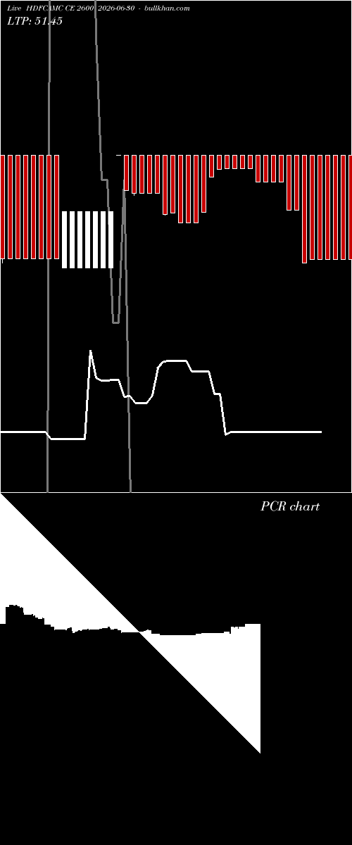  option chart HDFCAMC CE 2600 2026-06-30 