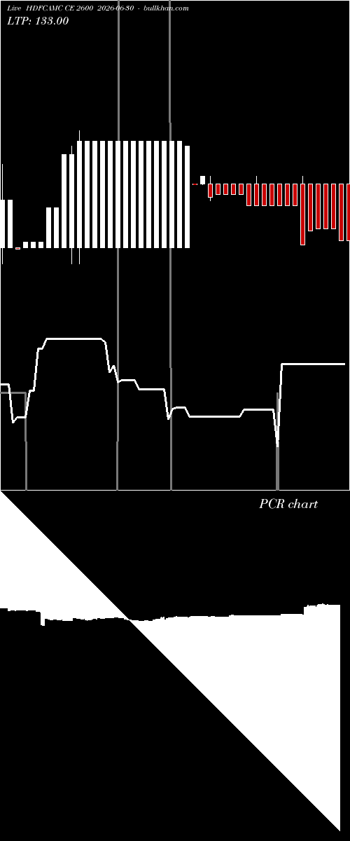  option chart HDFCAMC CE 2600 2026-06-30 