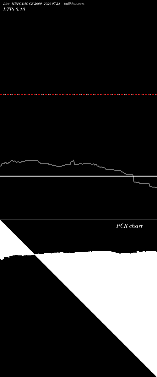  option chart HDFCAMC CE 2600 2026-07-28 