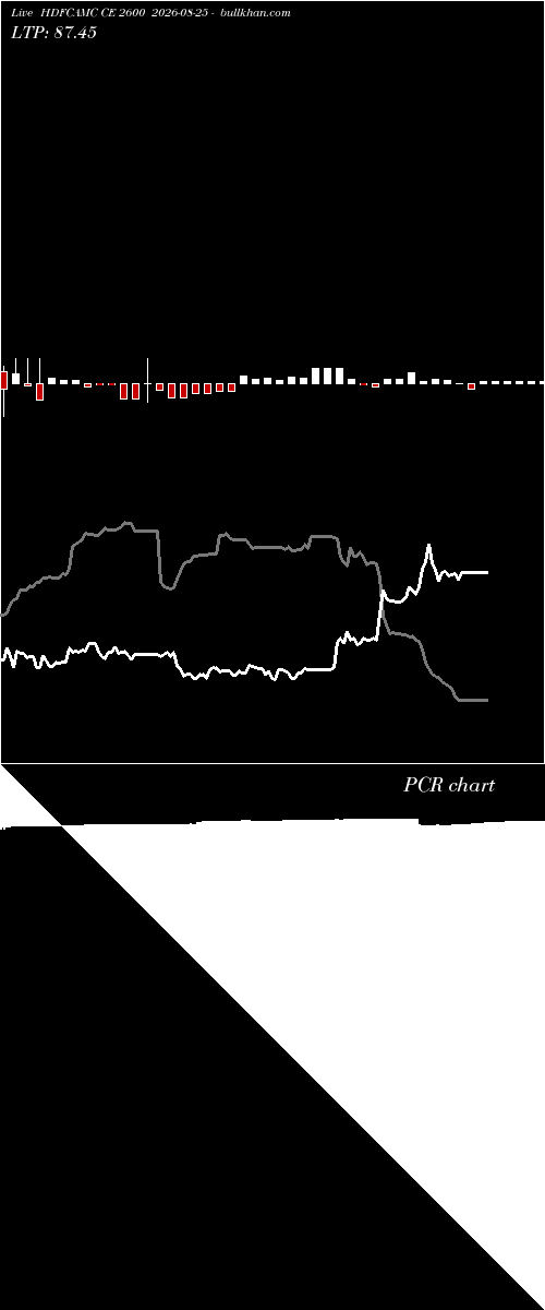  option chart HDFCAMC CE 2600 2026-08-25 