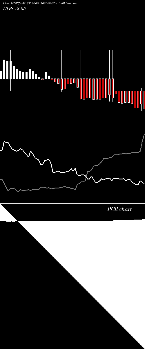  option chart HDFCAMC CE 2600 2026-08-25 