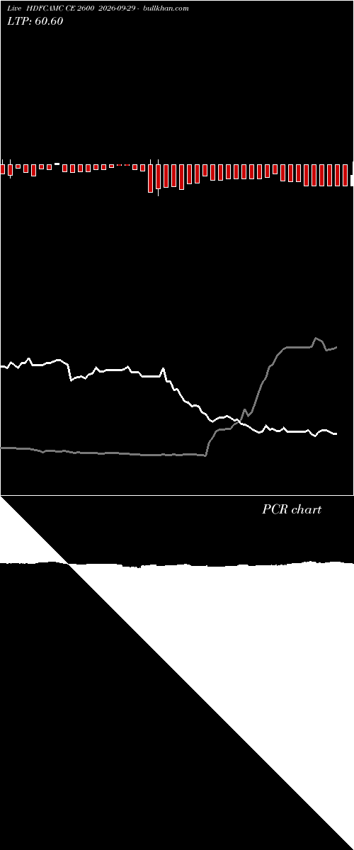  option chart HDFCAMC CE 2600 2026-09-29 
