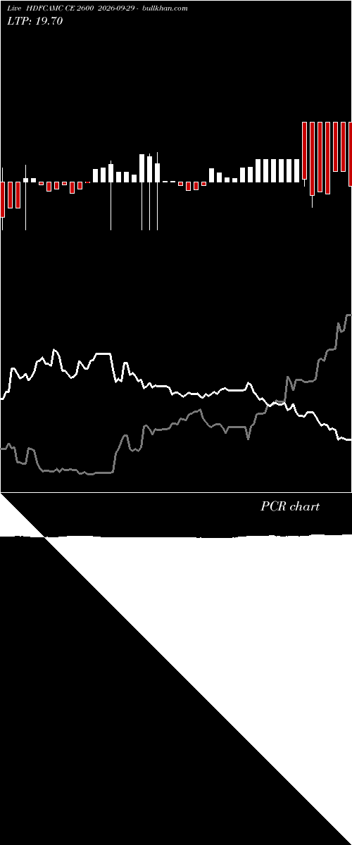  option chart HDFCAMC CE 2600 2026-09-29 