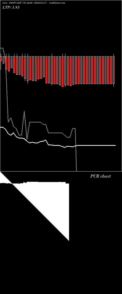  option chart HDFCAMC CE 2620 2026-01-27 