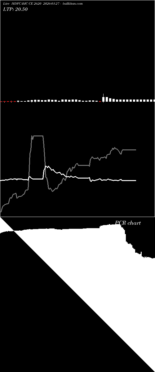  option chart HDFCAMC CE 2620 2026-01-27 
