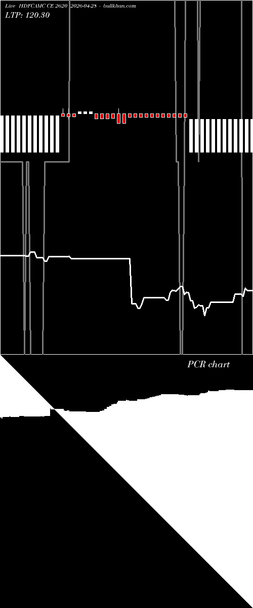  option chart HDFCAMC CE 2620 2026-04-28 