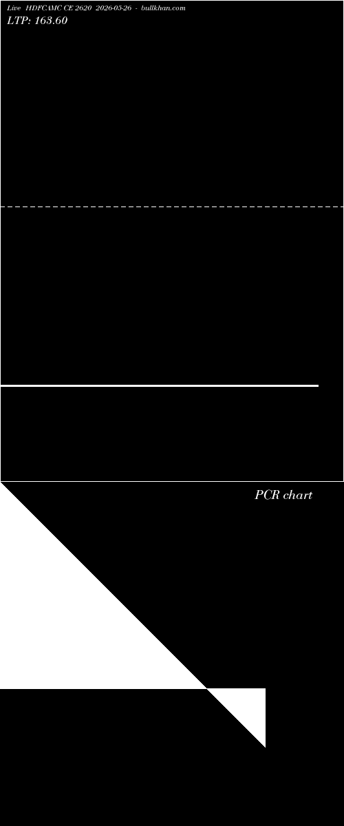  option chart HDFCAMC CE 2620 2026-05-26 