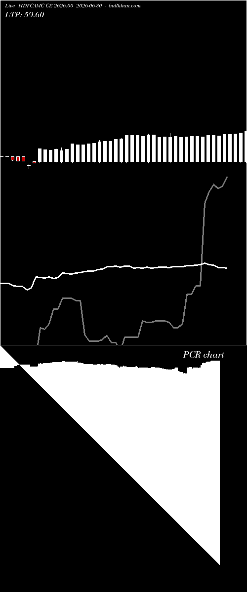  option chart HDFCAMC CE 2626.00 2026-06-30 