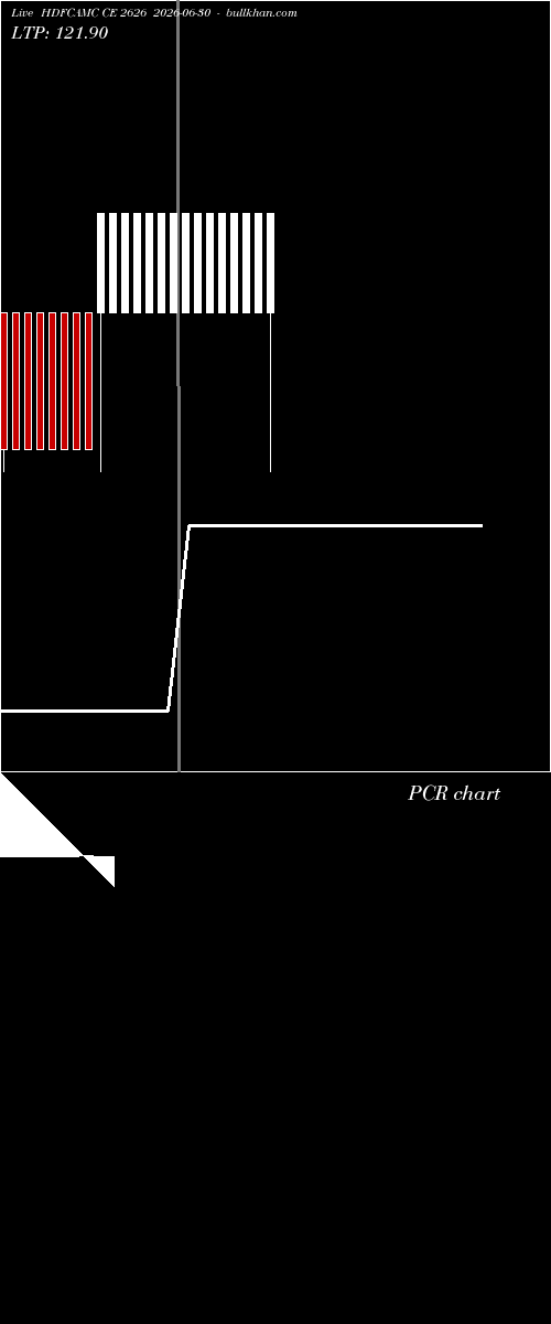  option chart HDFCAMC CE 2626 2026-06-30 