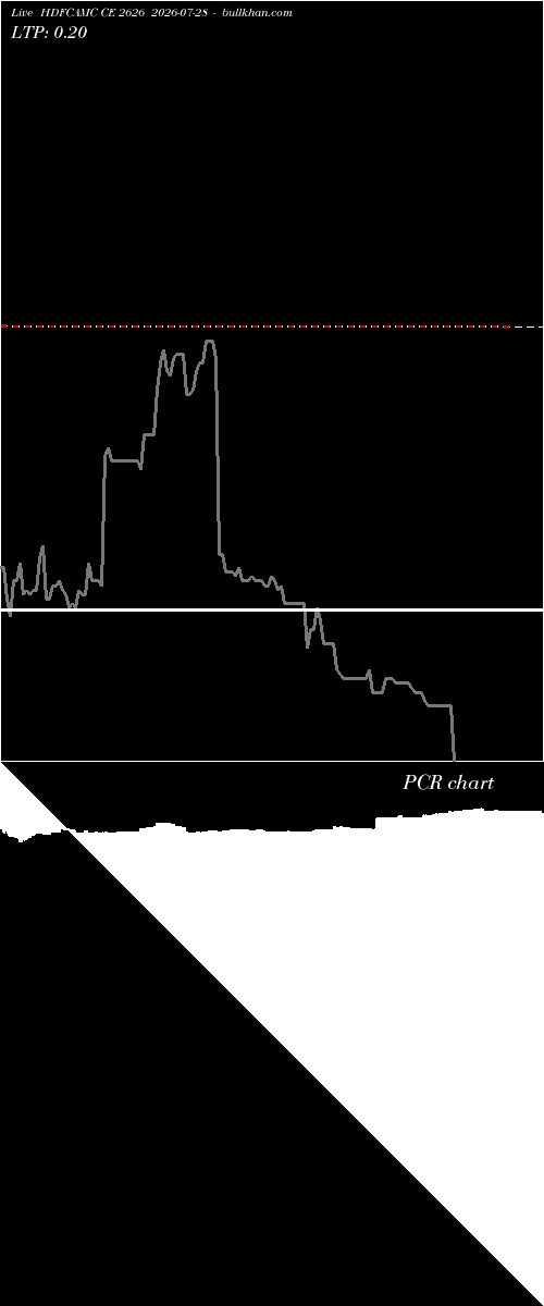  option chart HDFCAMC CE 2626 2026-07-28 
