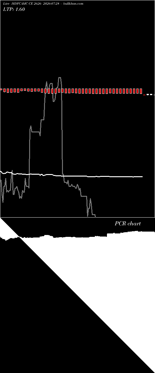  option chart HDFCAMC CE 2626 2026-07-28 