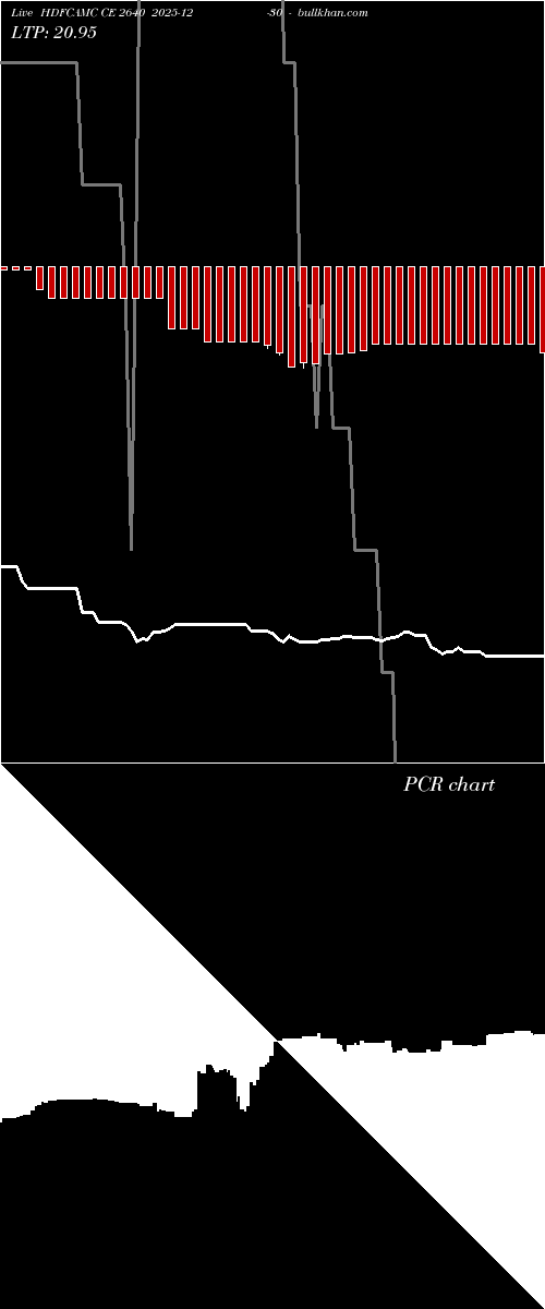  option chart HDFCAMC CE 2640 2025-12-30 