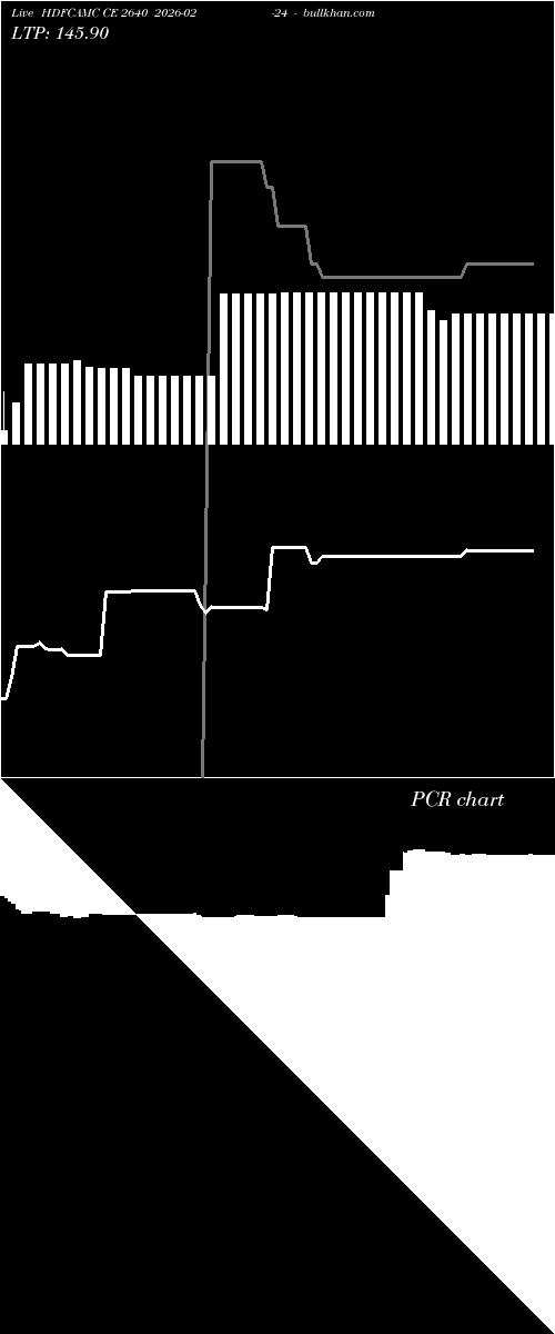  option chart HDFCAMC CE 2640 2026-02-24 
