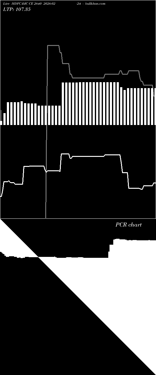  option chart HDFCAMC CE 2640 2026-02-24 