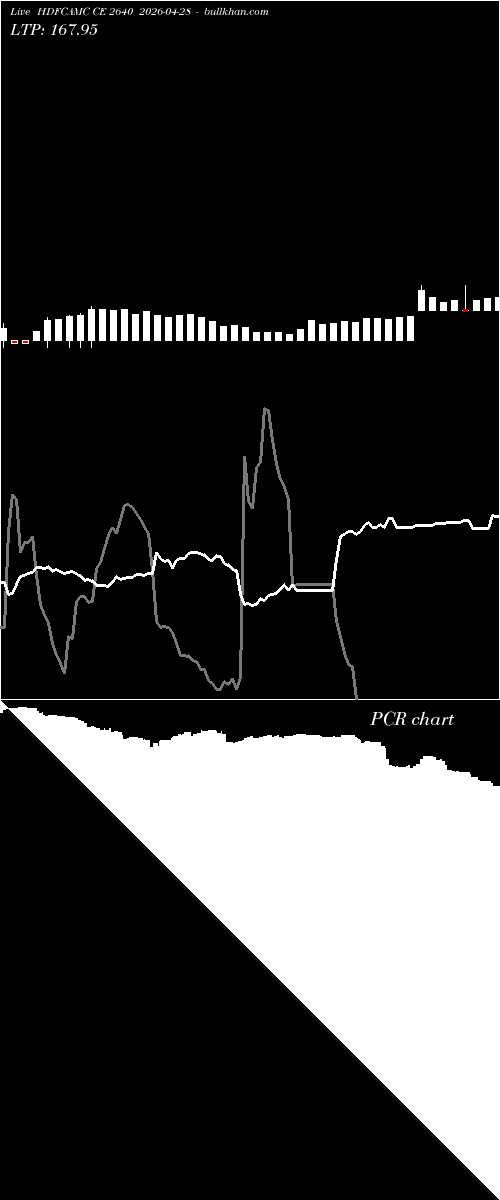  option chart HDFCAMC CE 2640 2026-04-28 